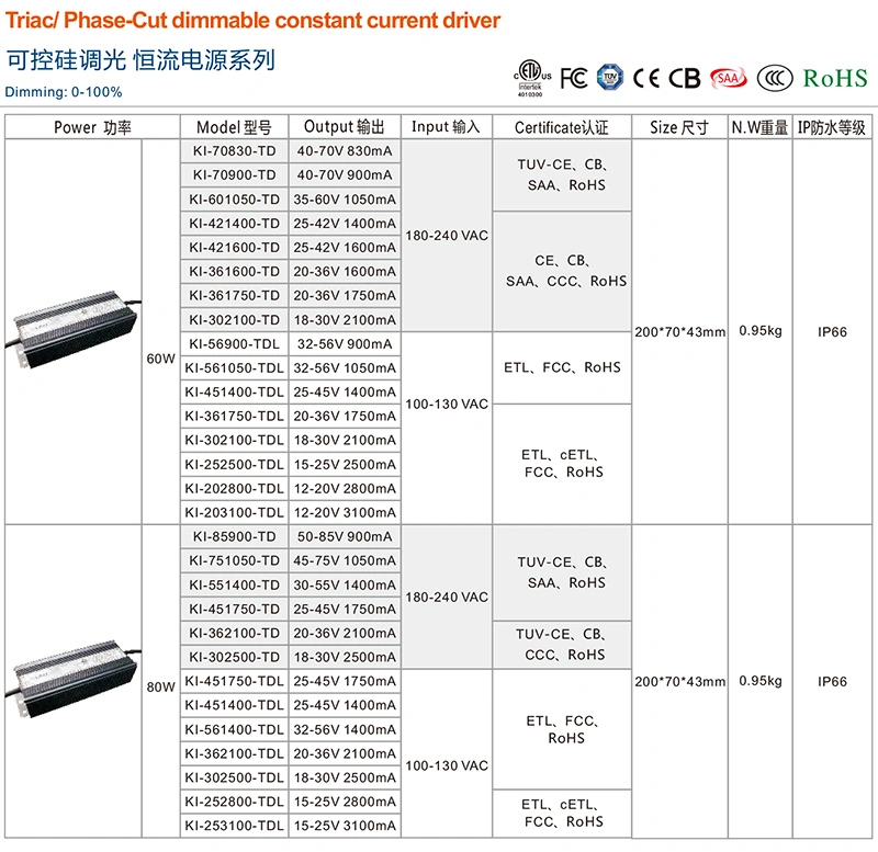 60W 80W Constant Current Waterproof LED Triac Dimmable Power Supply