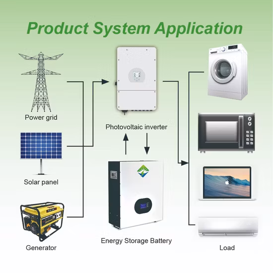 Необслуживаемая система солнечных панелей Bloopower Power LiFePO4 для наружных рекламных щитов, внутренних световых коробов, рекламных семейных резервных литиевых батарей